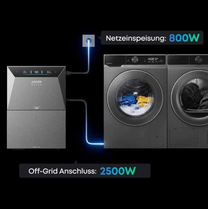 800 W am Netz und 2.500 W netzunabhängig