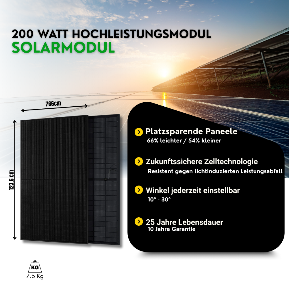 1200 Watt Sunshare Glory Balkonkraftwerk – Infografik