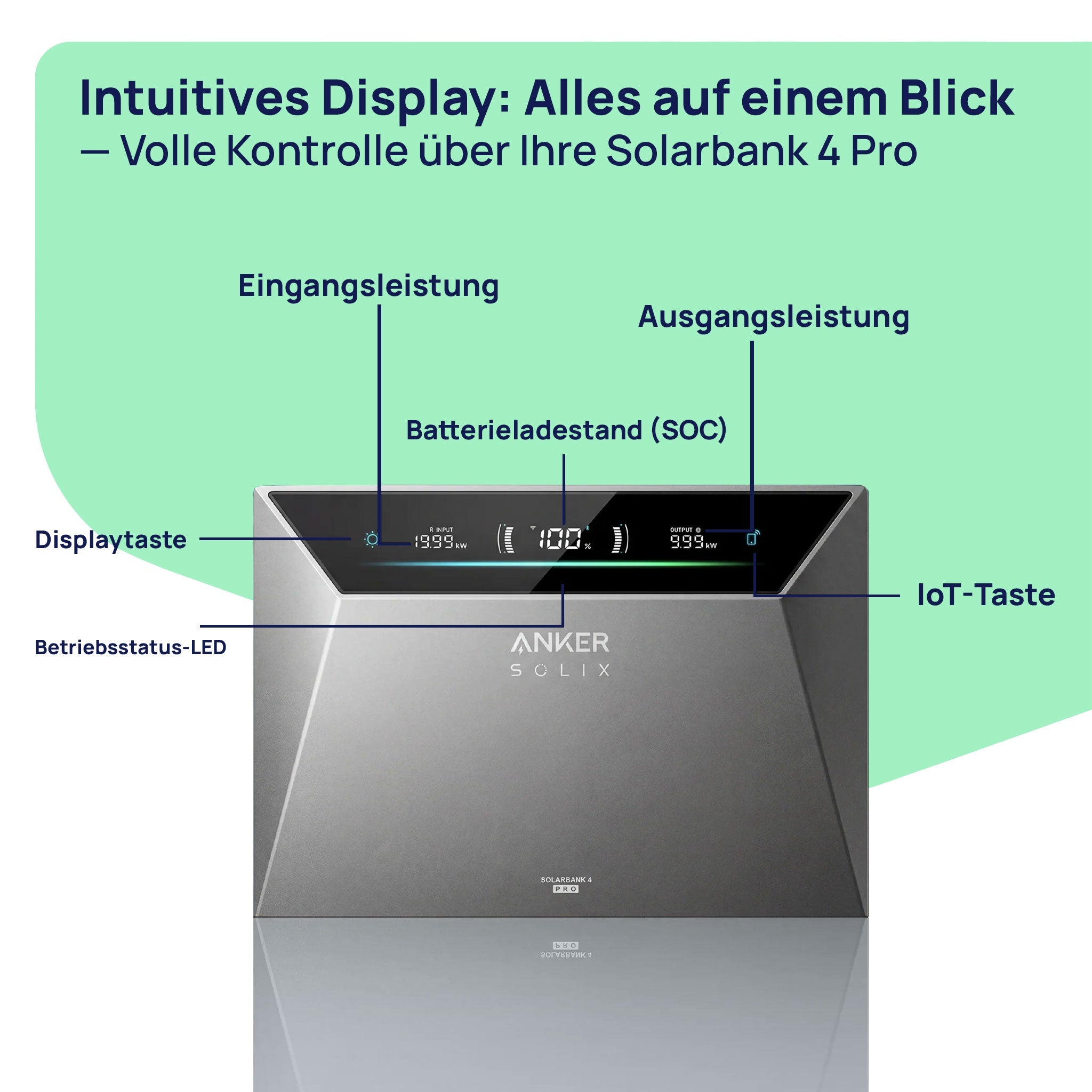 2000W Balkonkraftwerk Anker SOLIX Solarbank 4 Pro mit 5 kWh Speicher (4 x 500 W Module)