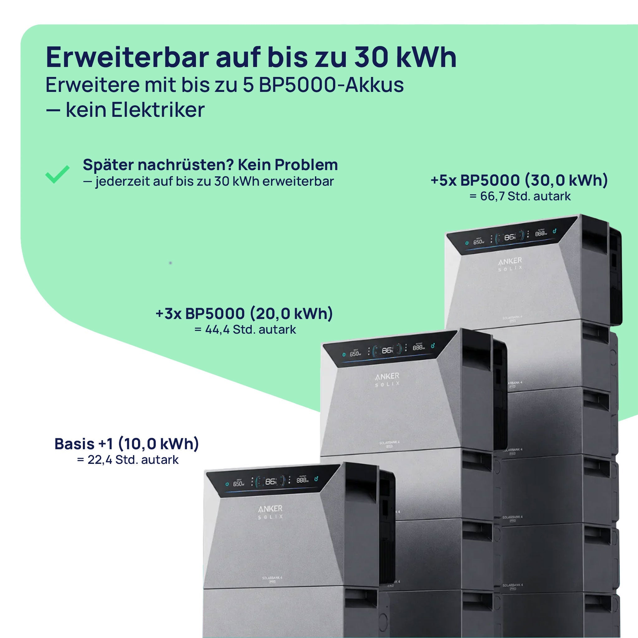 2000W Balkonkraftwerk Anker SOLIX Solarbank 4 Pro mit 5 kWh Speicher (4 x 500 W Module)