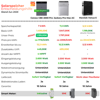 AC-Speicher & Balkonkraftwerk Conow CBE 2000 Pro 7/9/12 kWh | Notstrom & Smart Meter gratis (Powered by Tuya)