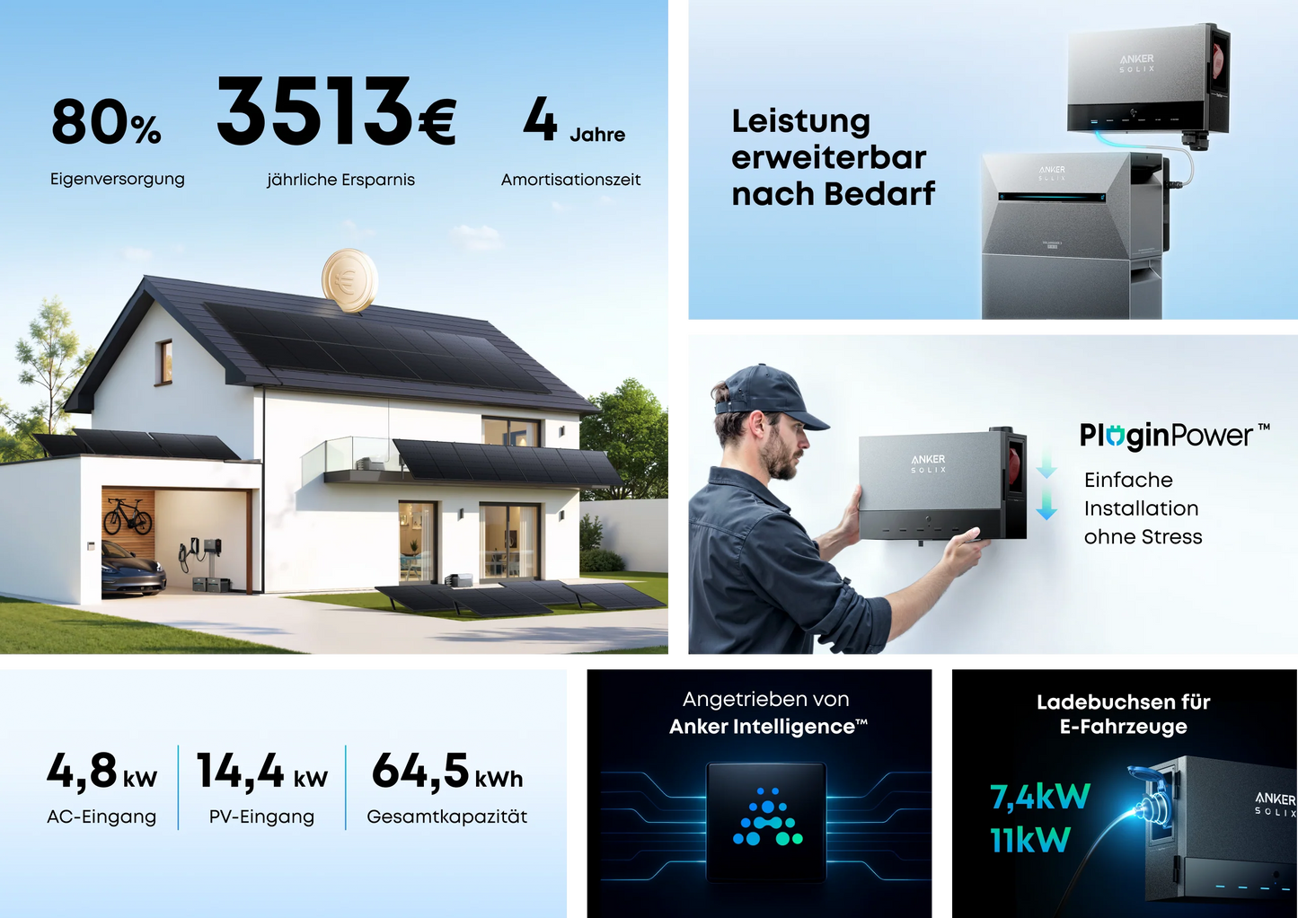 Anker PV Anlage 6.000 Watt Anker 3 pro (2x) + Anker Powerdock