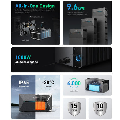 1800W Anker 2 Pro Balkonkraftwerk