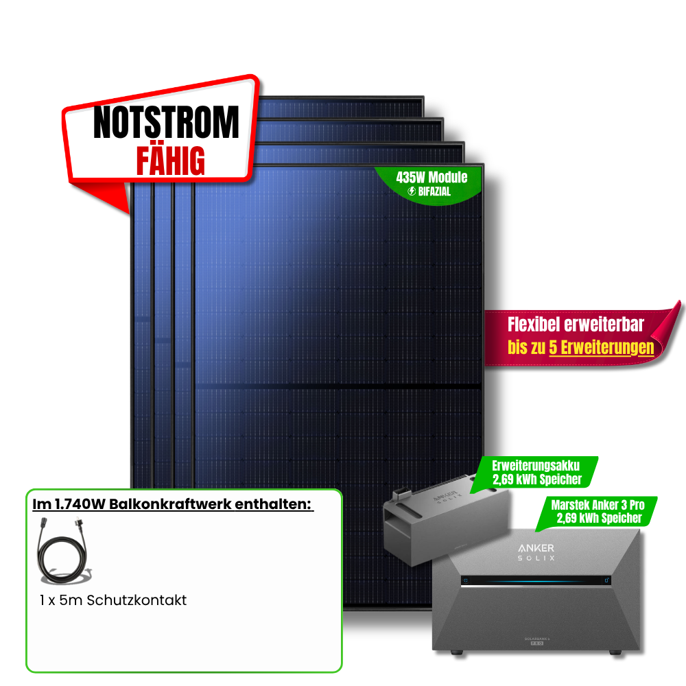 1740 W Balkonkraftwerk Anker mit 5,4 kWh Speicher – Erweiterung