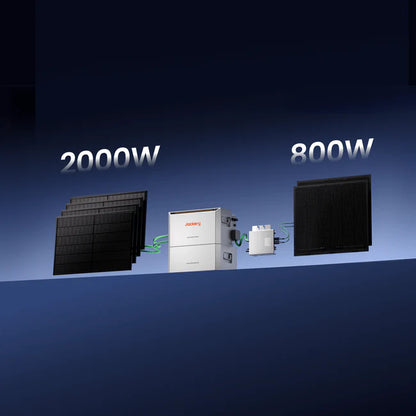 1740 Watt Jackery Homepower 2000 Ultra Balkonkraftwerk 1500W AC
