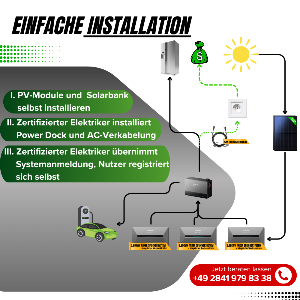 Balkonkraftwerk 6.000 Watt Anker 3 pro (3x) + Anker Powerdock