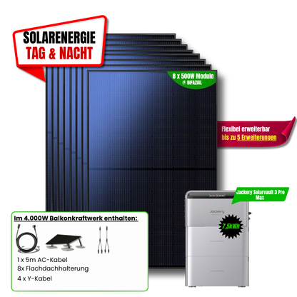 4000 W Balkonkraftwerk Jackery mit 7,5 kWh Speicher