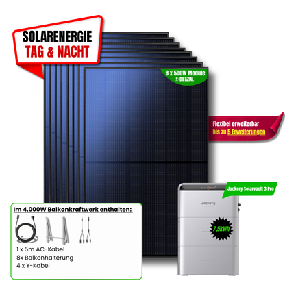 4000 W Balkonkraftwerk Jackery mit 7,5 kWh Speicher