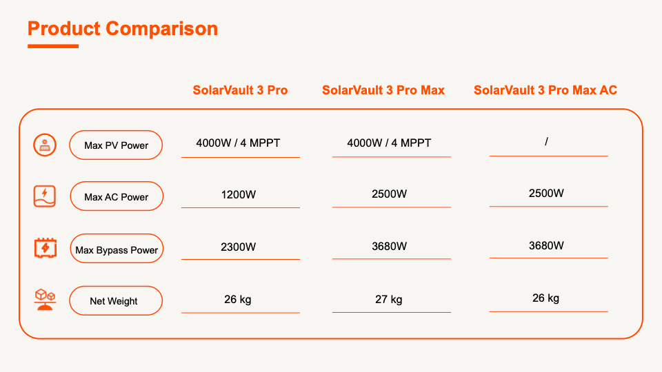 Jackery Solarvault 3 Pro