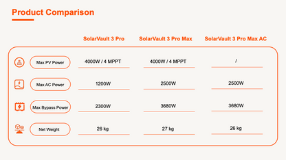 Jackery Solarvault 3 Pro