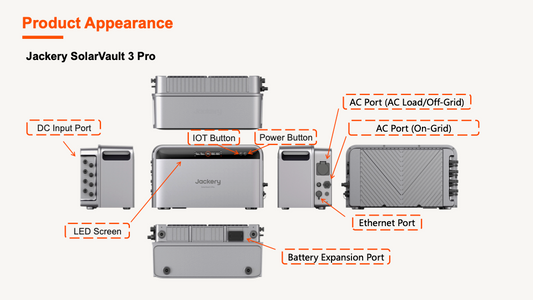 Jackery Solarvault 3 Pro