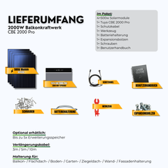 Lieferumfang 2.000 W Balkonkraftwerk CBE 2000 Pro: 4 Module à 500 W, Tuya Speicher, Kabel, Werkzeug und Schrauben