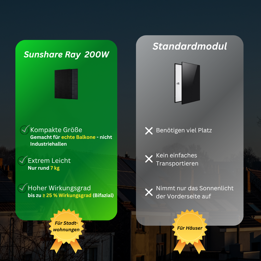 1200 Watt Sunshare Glory Balkonkraftwerk