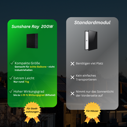 1200 Watt Sunshare Glory Balkonkraftwerk