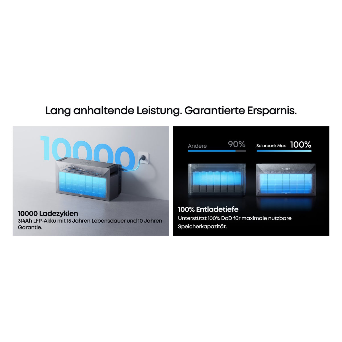 Infografik: 10.000 Ladezyklen und 100 % Entladetiefe des LFP-Akkus