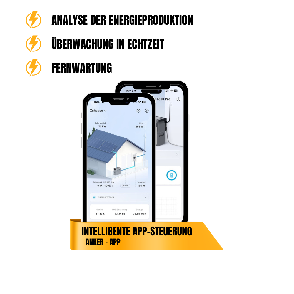2700W Anker 3 Pro Balkonkraftwerk