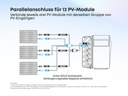 Schaltbild: drei Solarmodule sind über ein Paar 3-in-1 PV-Adapterkabel parallel an einen PV-Eingang der Solarbank 4 Pro angeschlossen.